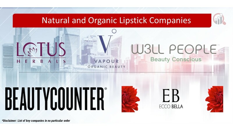 Natural and Organic Lipstick Key Companies