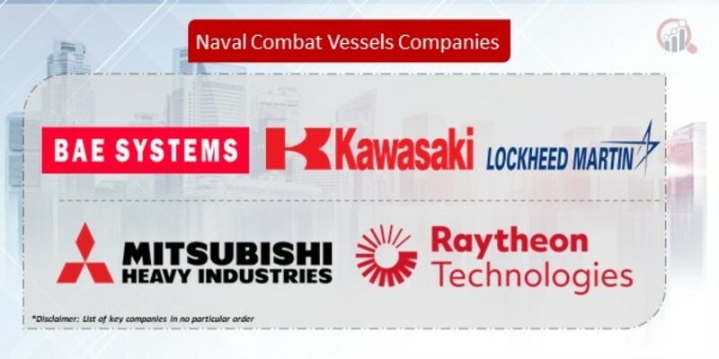Naval Combat Vessels Companies