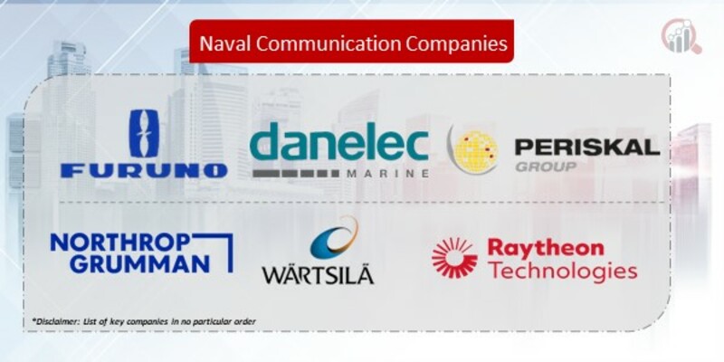 Naval Communication Companies