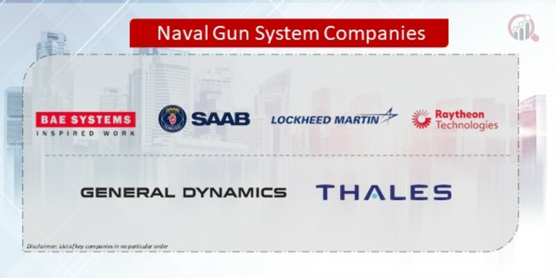 Naval Gun System  Companies