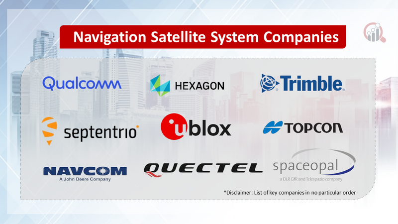 Navigation Satellite System Companies