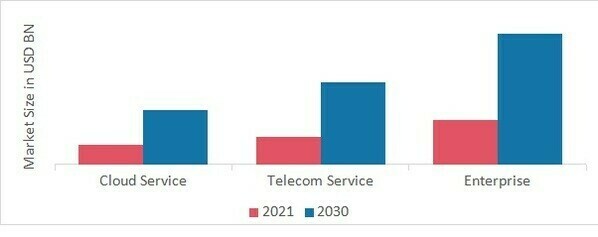 Near Field Communication (NFC) Market, by End-User, 2021 & 2030