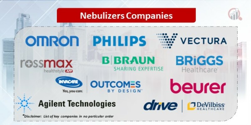 Nebulizers Key Companies