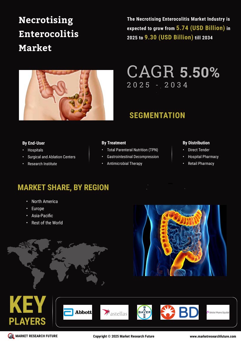 Necrotising Enterocolitis Market