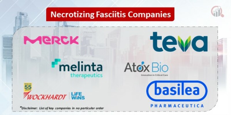 Necrotizing Fasciitis Key Companies