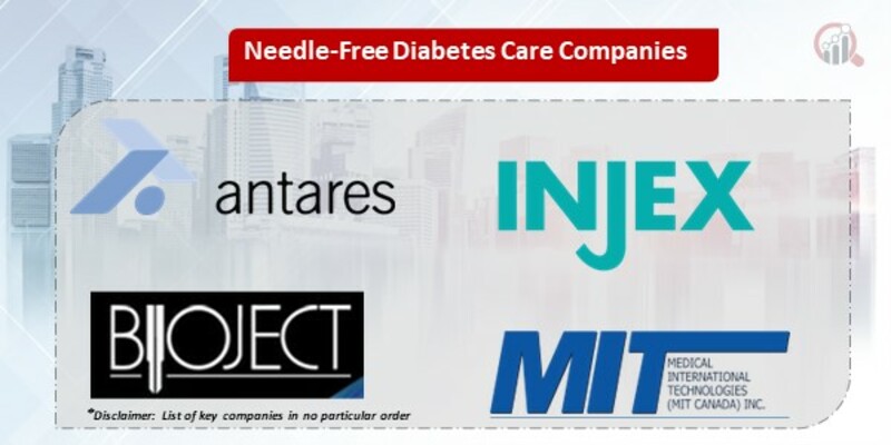 Needle-Free Diabetes Care Key Companies