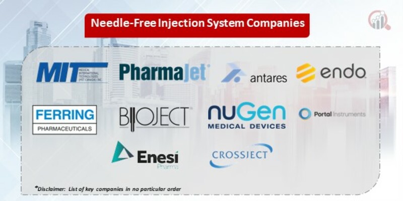 Needle-Free Injection System Key Companies