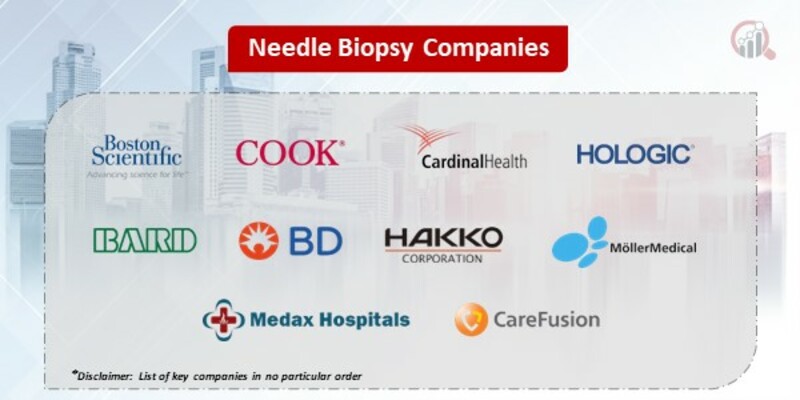 Needle Biopsy Key Companies