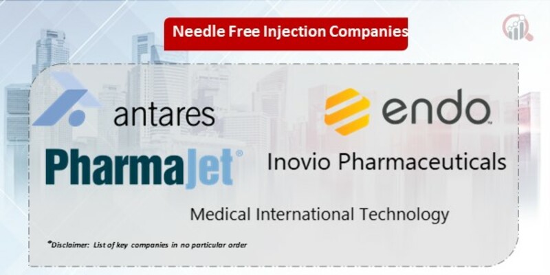 Needle Free Injection Key Companies
