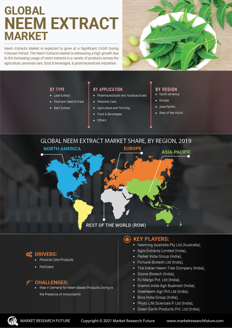 Neem Extracts Market