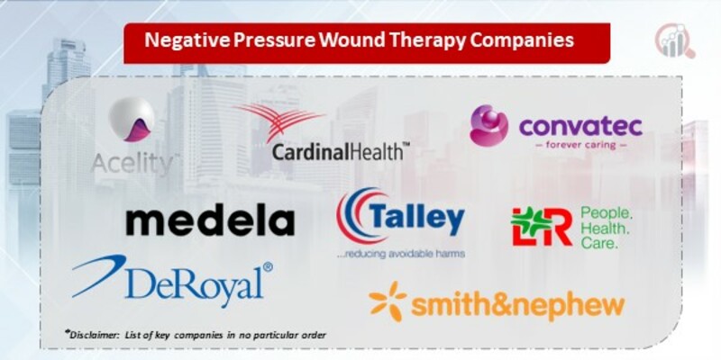 Negative Pressure Wound Therapy Key Companies