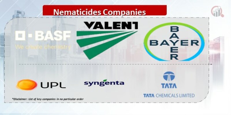 Nematicides Companies.jpg