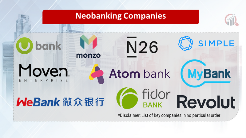 Neobanking companies