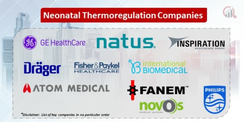 Neonatal Thermoregulation Market