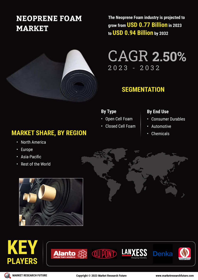 Neoprene Foam Market