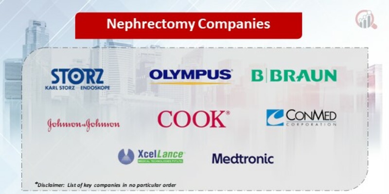 Nephrectomy Key Companies