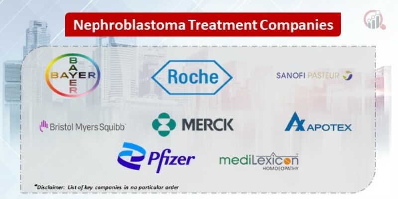 Nephroblastoma Treatment Market
