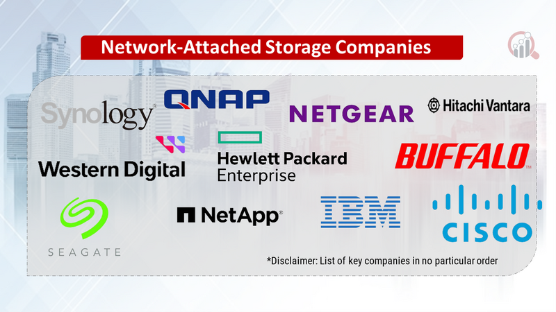Network-Attached Storage (NAS) companies Data