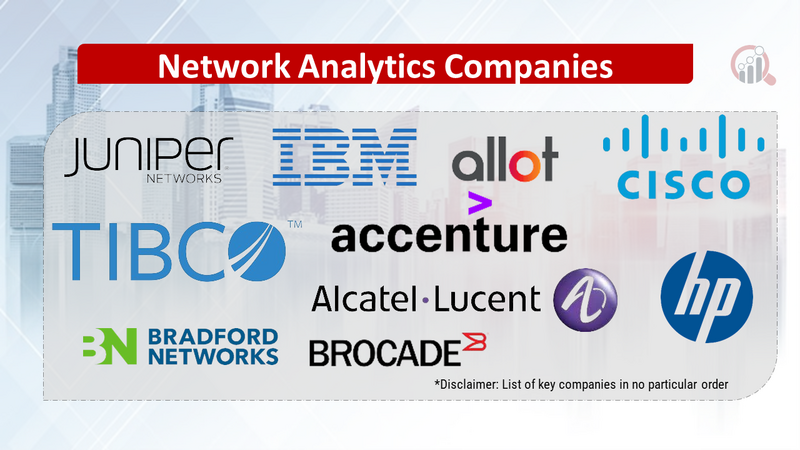 Network Analytics Companies