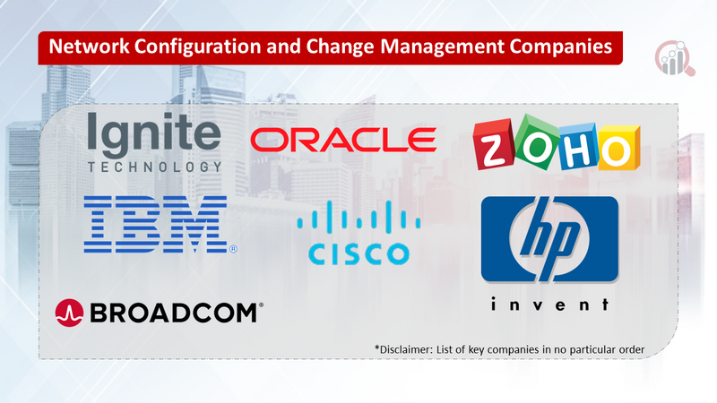 Network Configuration and Change Management companies.png