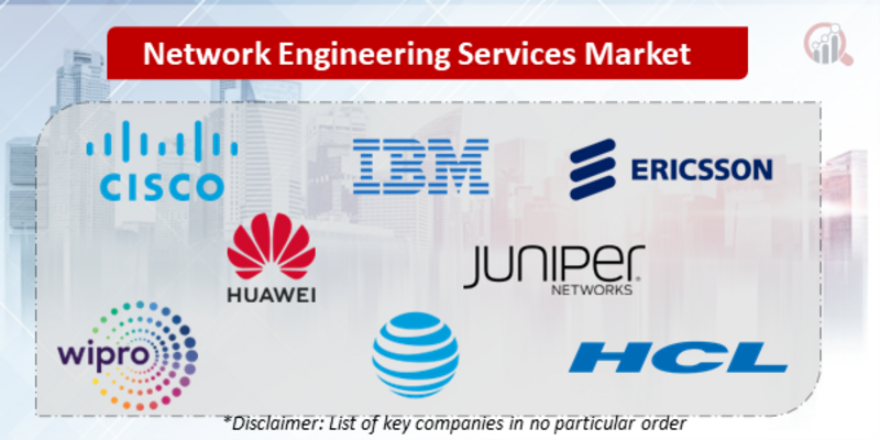 Network Engineering Services