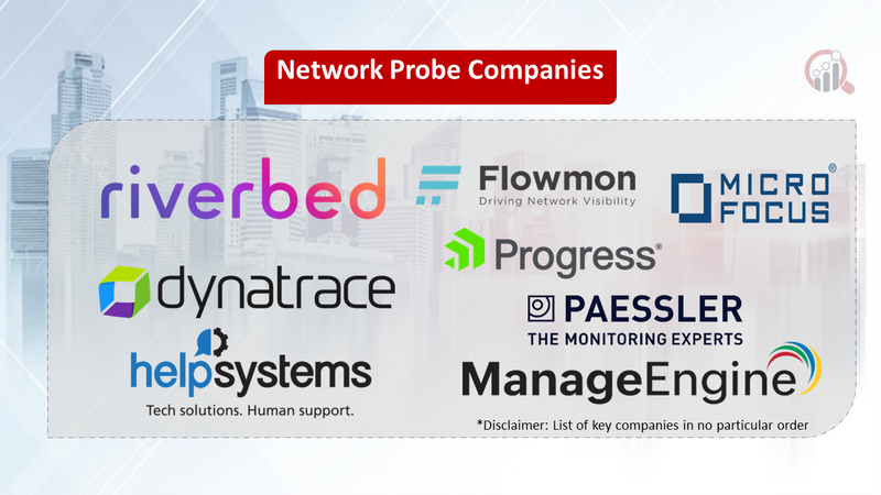 Network Probe  companies