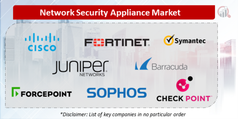 Network Security Appliance Companies