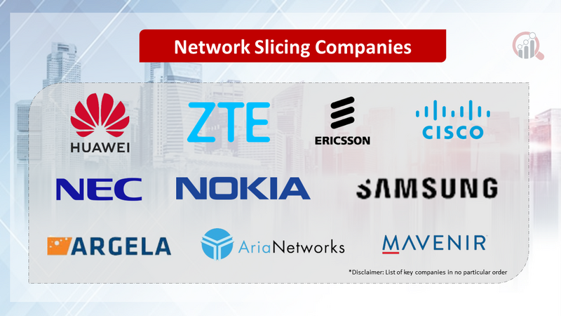 Network Slicing Companies