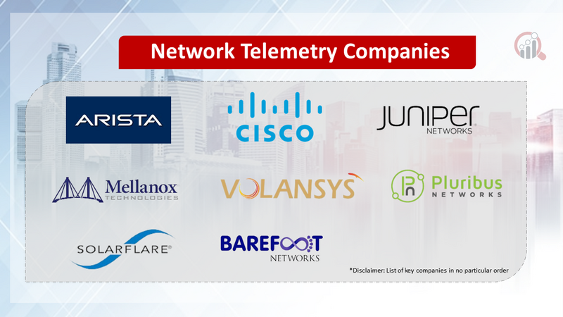 Network Telemetry Companies