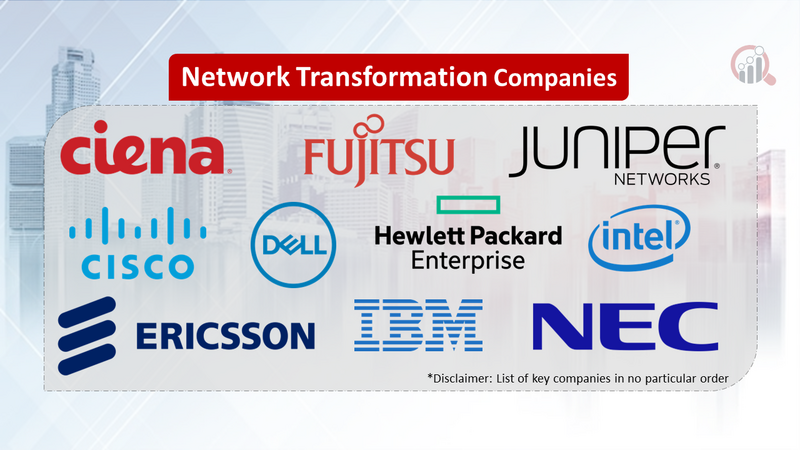 Network Transformation Companies