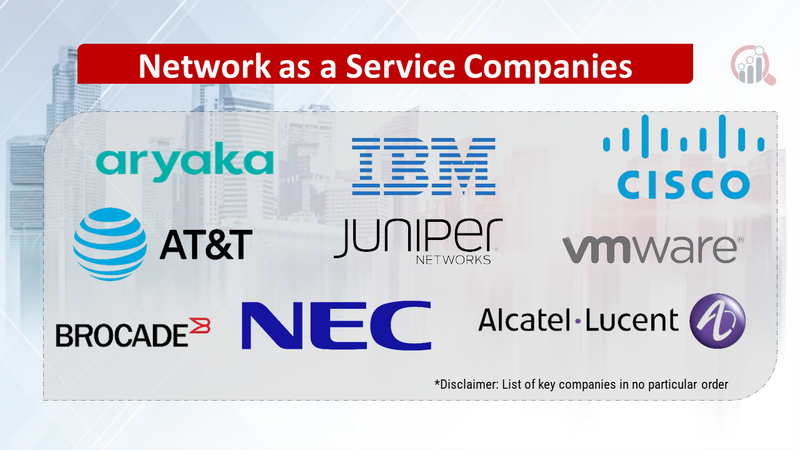 Network as a Service Companies