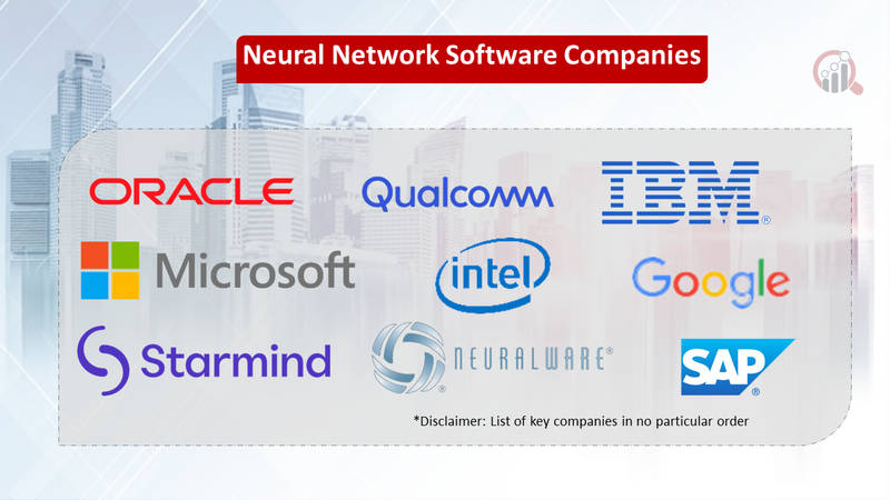 Neural Network Software Market