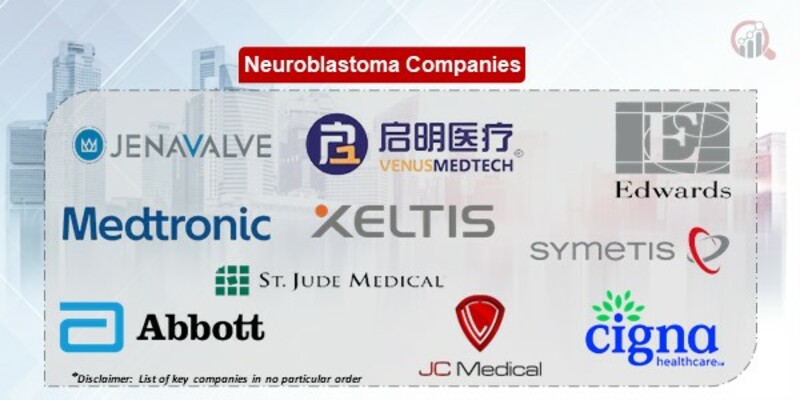 Neuroblastoma Companies