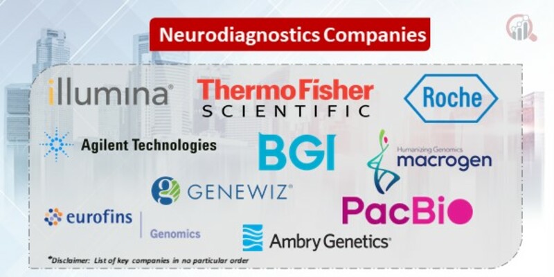 Neurodiagnostics Key Companies