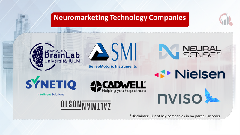 Neuromarketing Technology companies