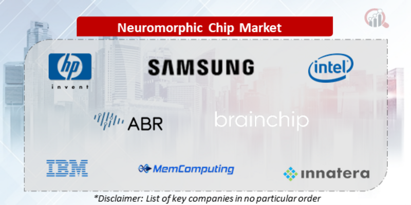 Neuromorphic Chip Companies