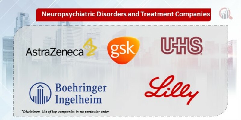 Neuropsychiatric Disorders and Treatment Companies