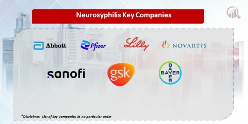 Neurosyphilis Key Companies