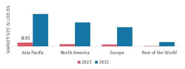 New Energy Vehicle (Nev) Taxi Market Share By Region 2022