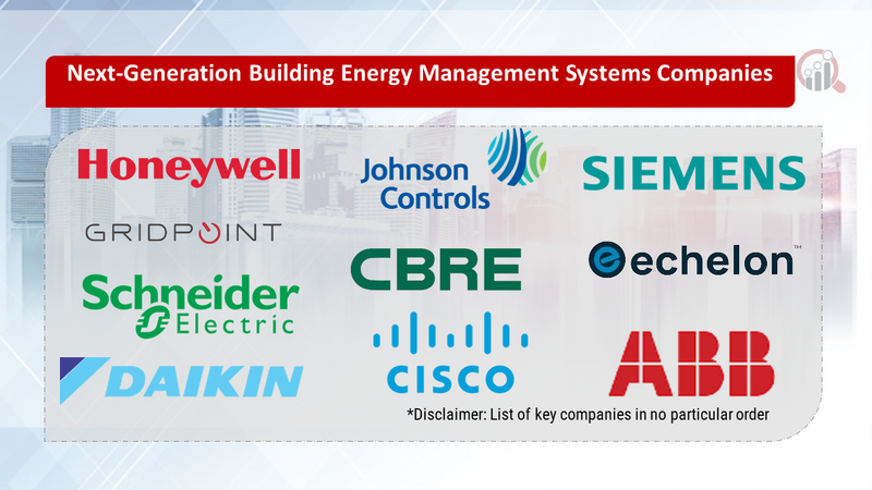 Next-Generation Building Energy Management Systems