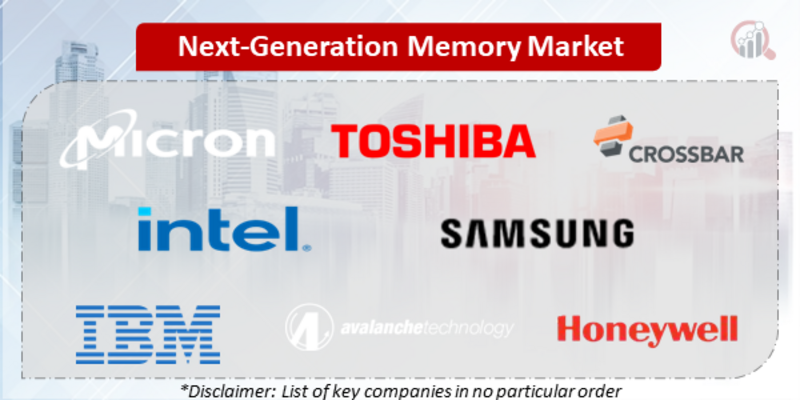 Next-Generation Memory Companies