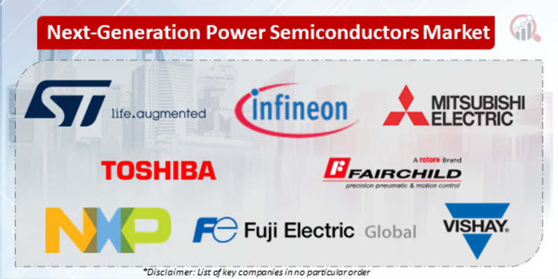 Next-Generation Power Semiconductors Companies