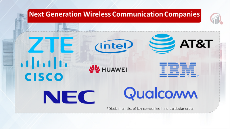 Next Generation Wireless Communication Market