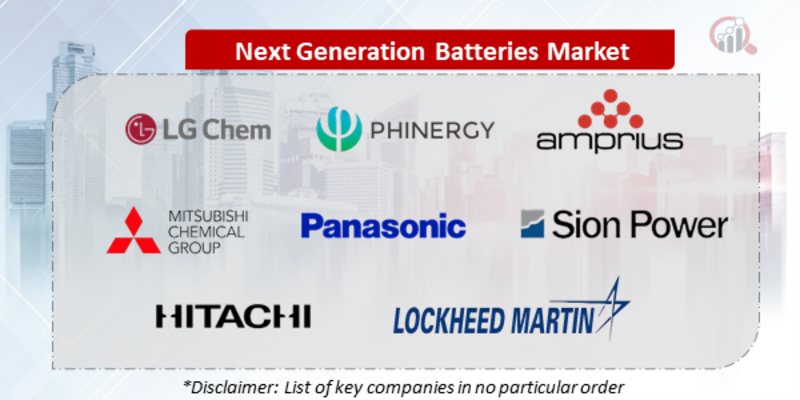 Next Generation Batteries Companies