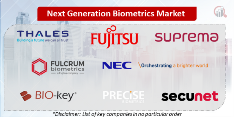 Next Generation Biometrics Companies
