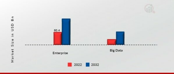 Next Generation Data Storage Technologies Market, by Solution, 2022 & 2032 