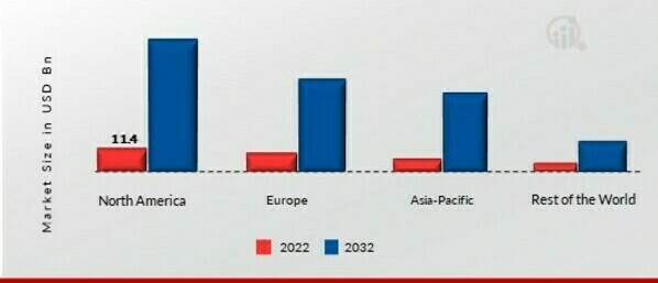 Next Generation Wireless Communication Market