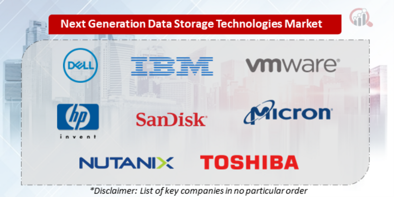 Next Generation Data Storage Technologies Companies