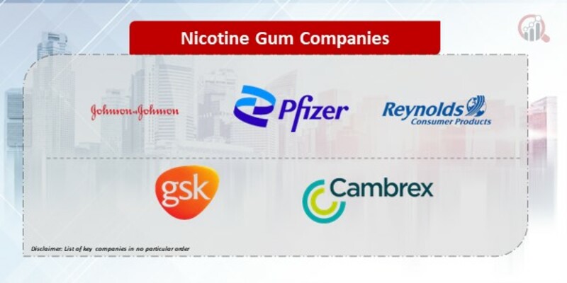 Nicotine Gum Companies