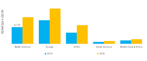 Nicotine Oral Dissolvable Thin Films Market Regional Insights